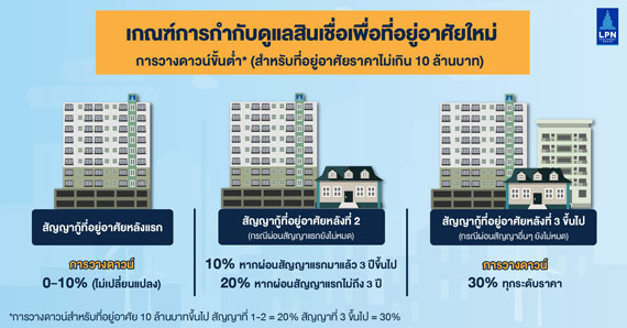 ltv-with-investment.jpg